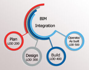 BIM-integration